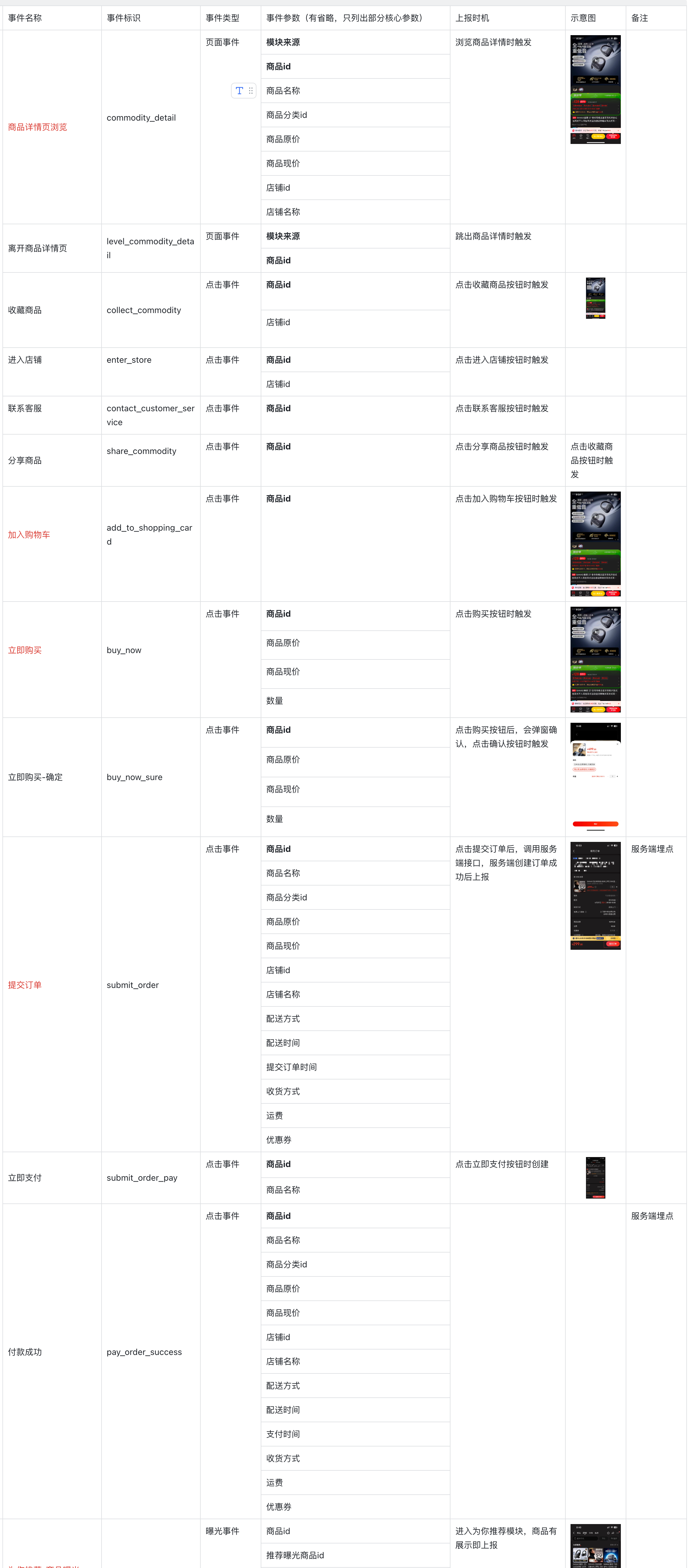 图片8 埋点案例